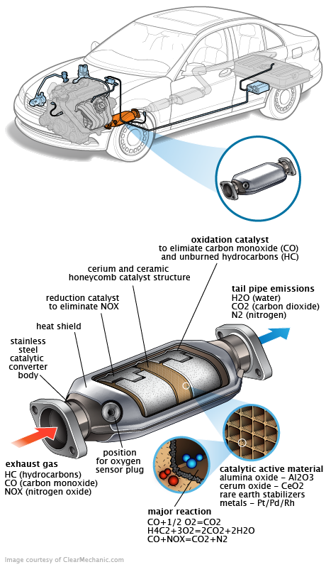 See B0643 repair manual